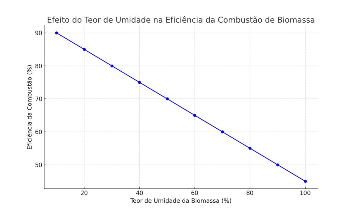 Caldeiras: Como otimizar e economizar combustível de biomassa