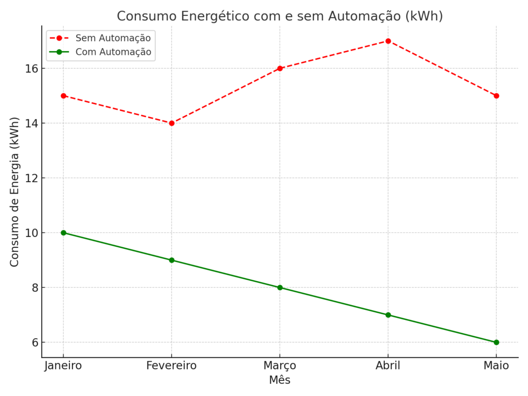 Gráfico 1 - Serrarias sustentáveis