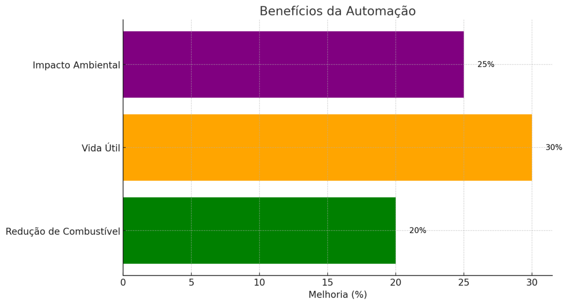 Biomassa: Como escolher sua automação de caldeira?