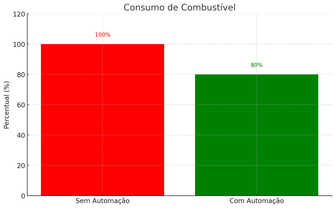 Biomassa: Como escolher sua automação de caldeira?