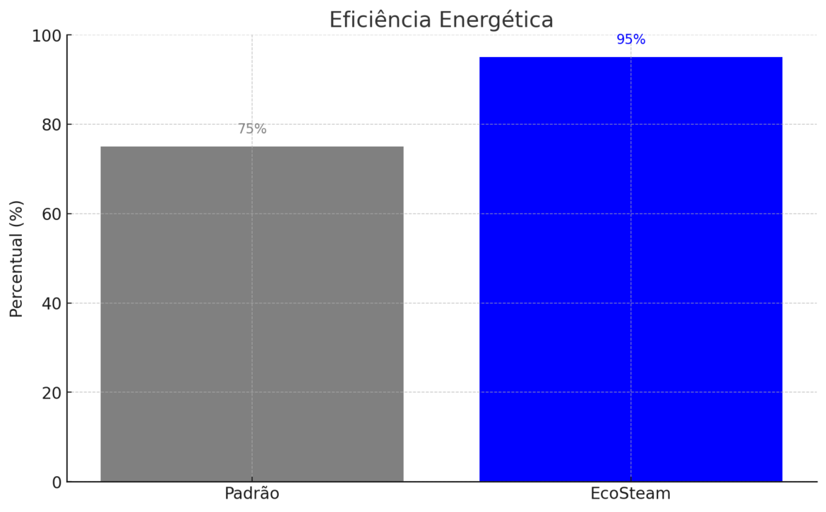 Biomassa: Como escolher sua automação de caldeira?